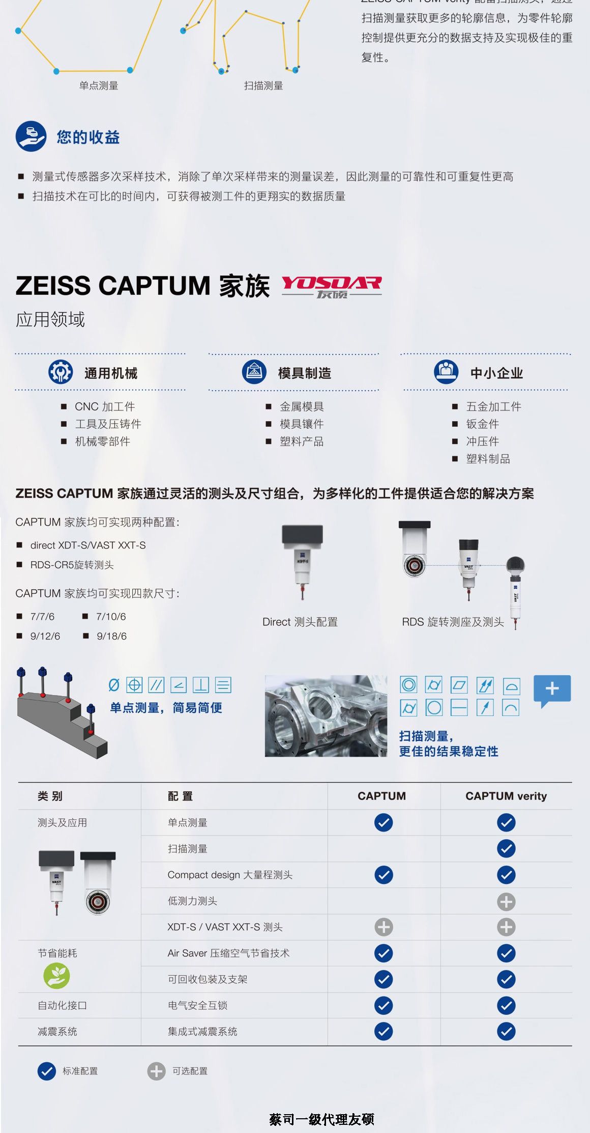 石河子蔡司石河子三坐标CAPTUM