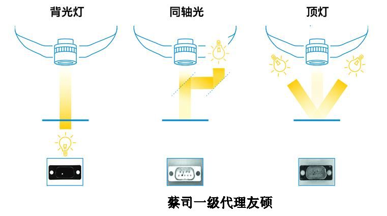 石河子蔡司影像仪
