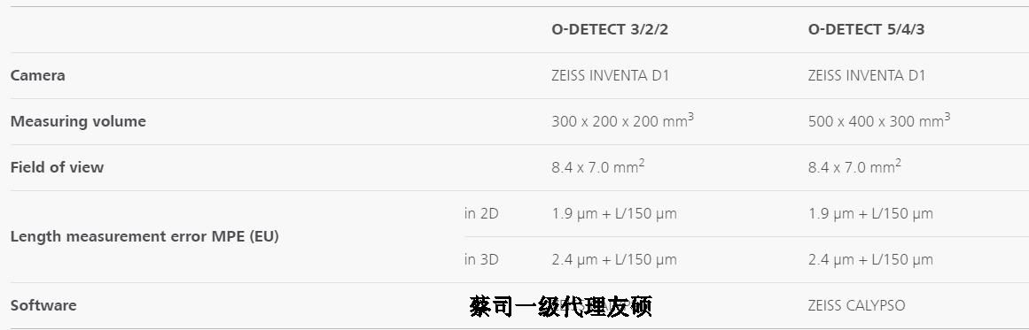 石河子蔡司影像测量仪